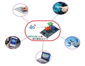 物聯(lián)網(wǎng)技術(shù)與網(wǎng)絡(luò)技術(shù)的融合共生 構(gòu)建萬(wàn)物互聯(lián)的智能未來