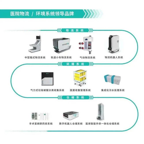 智慧醫(yī)療，萬(wàn)物互聯(lián) 第三屆全國(guó)醫(yī)院物聯(lián)網(wǎng)大會(huì)暨中國(guó)國(guó)際醫(yī)院物聯(lián)網(wǎng)產(chǎn)品展覽會(huì)圓滿落幕