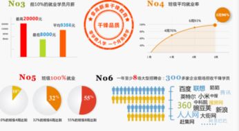 iOS軟件開發(fā)前景分析 機(jī)遇、挑戰(zhàn)與發(fā)展趨勢(shì)
