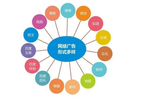 技術(shù)驅(qū)動(dòng)下的網(wǎng)絡(luò)推廣 如何借力網(wǎng)絡(luò)技術(shù)服務(wù)實(shí)現(xiàn)精準(zhǔn)營(yíng)銷