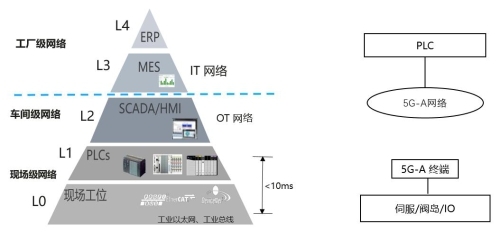 5G-A URLLC賦能汽車制造 中國(guó)聯(lián)通、精工汽車與華為開啟柔性產(chǎn)線新時(shí)代